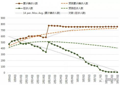 BG大游集团软件成功使用大数据仿真技术预测疫情走势